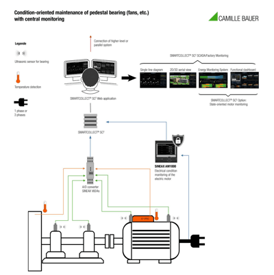 基于狀態維護的系統會是什么樣的呢_電量表AM1000