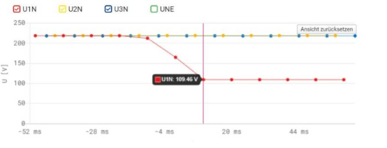 电能质量分析装置