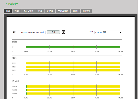 电能质量监控软件-PQ统计