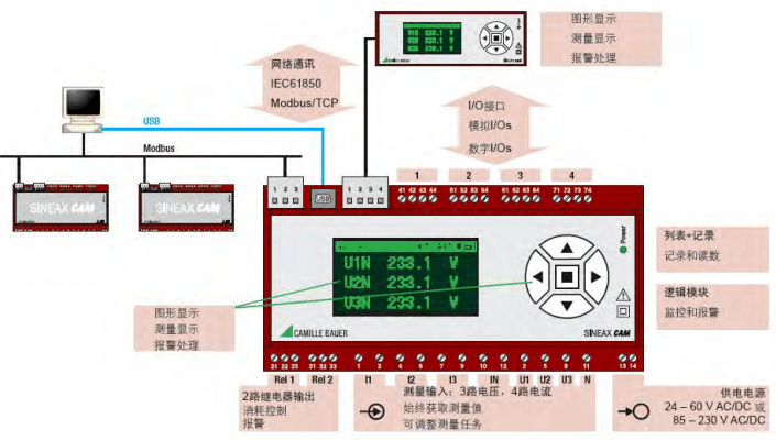 在线电能质量分析系统CAM系列介绍