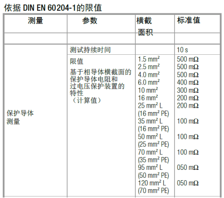 IEC/EN 60204-1标准