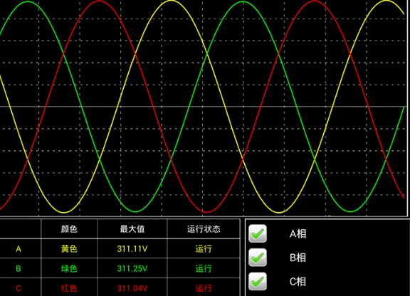 电能质量高次谐波的原因