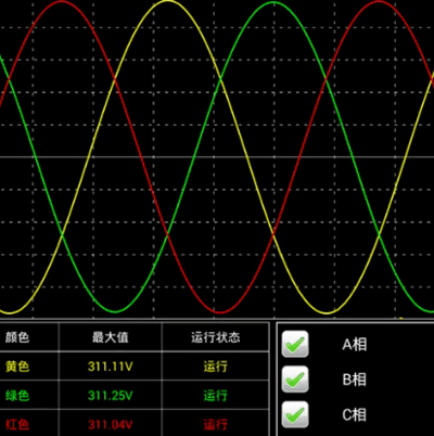 電能質量諧波分析儀之電能質量高次諧波的治理