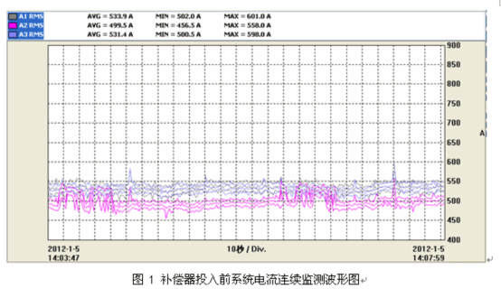 电能质量分析仪测试结果