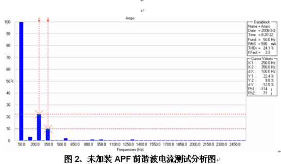 前谐波电流测试图