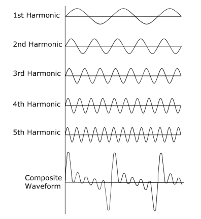 谐波定义