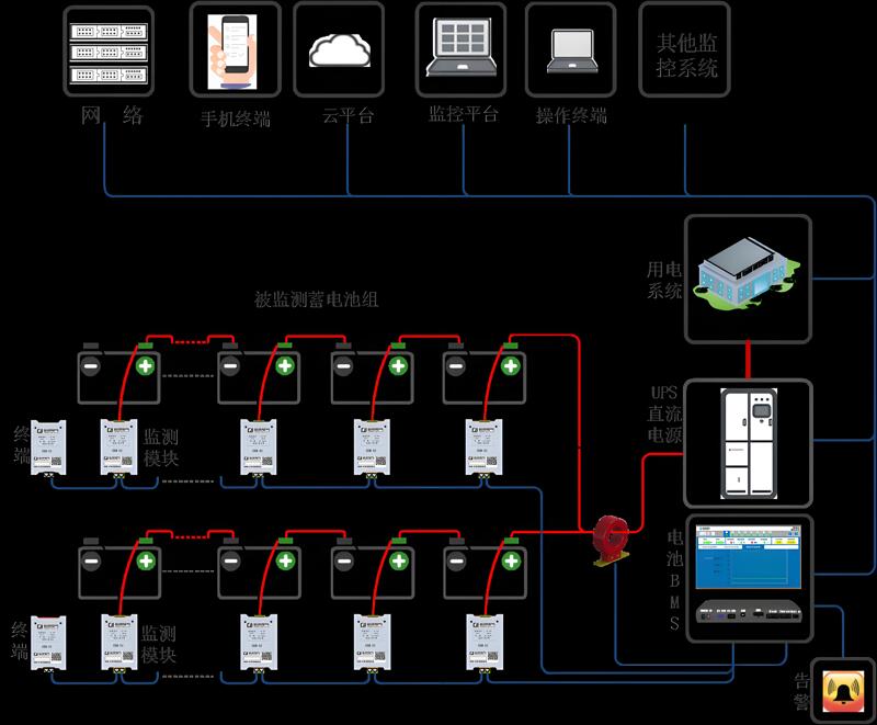 电能质量在线监测系统有哪些设备构成及其应用