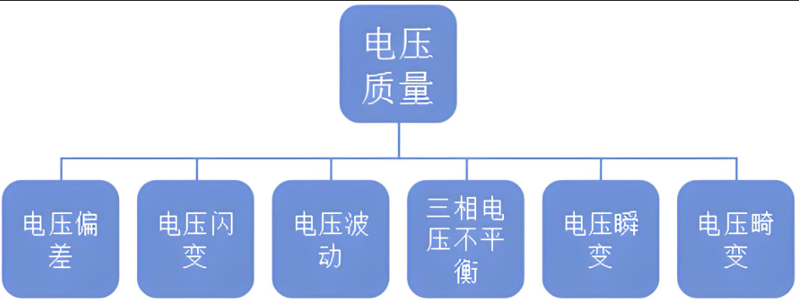 電能質量控制的含義和目標是什么