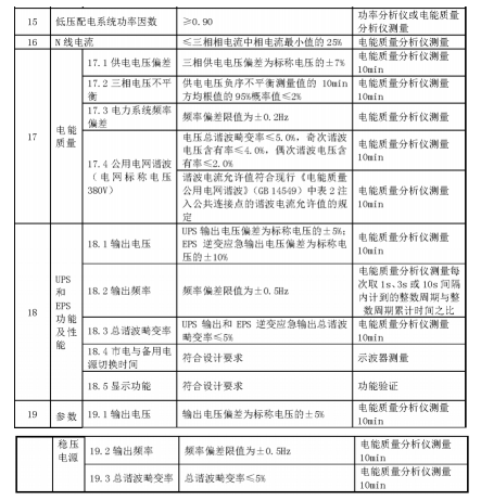 电能质量分析仪在公路工程质量检验评定中的应用