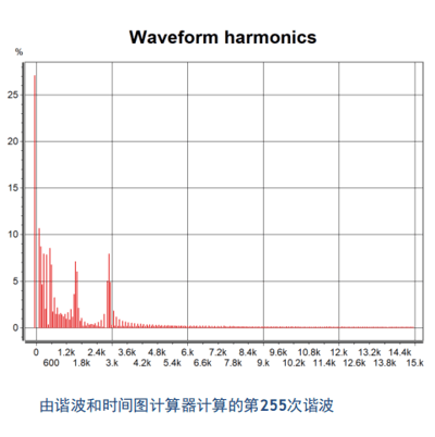 超諧波和德國(guó)GMC-I旗下DRANETZ產(chǎn)品常見問(wèn)題解答