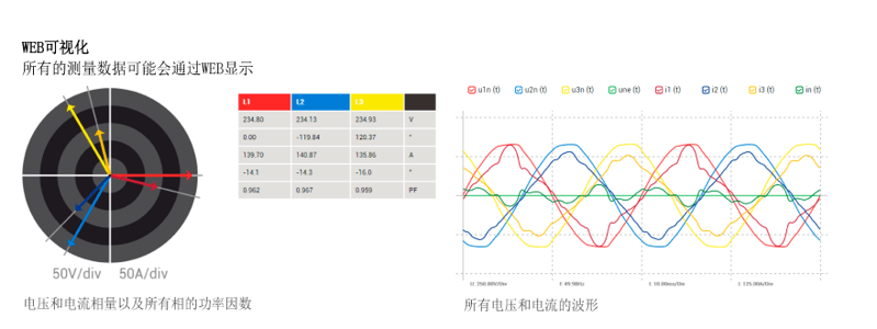 電力系統監測控制裝置 CENTRAX CU3000_5000 WEB可視化